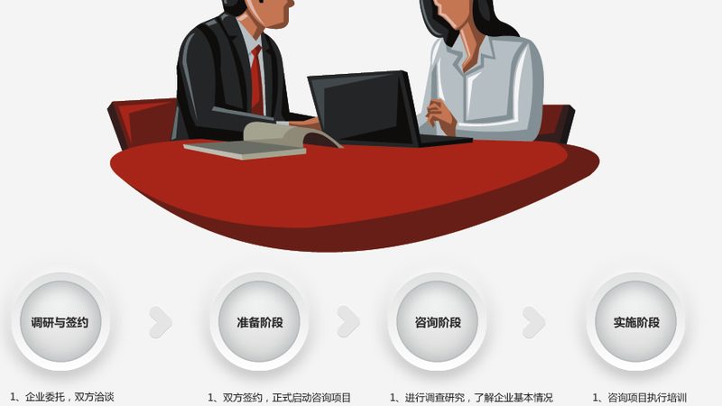 创业融资，商业计划书写作步骤全解析